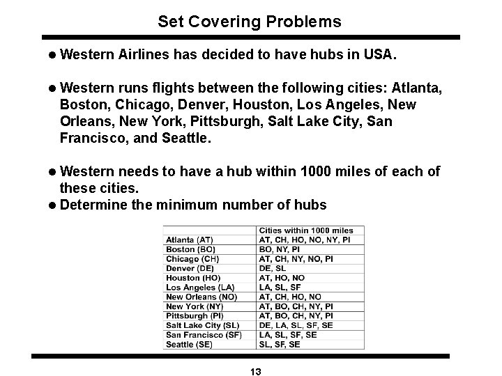 Set Covering Problems l Western Airlines has decided to have hubs in USA. l