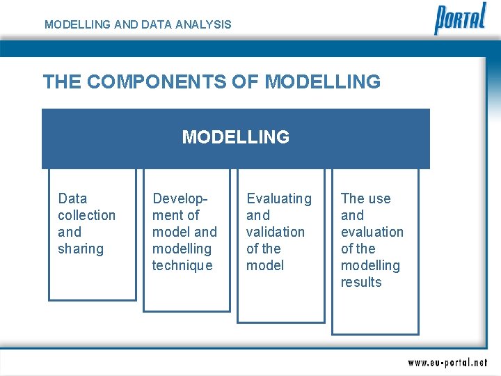 MODELLING AND DATA ANALYSIS THE COMPONENTS OF MODELLING Data collection and sharing Development of