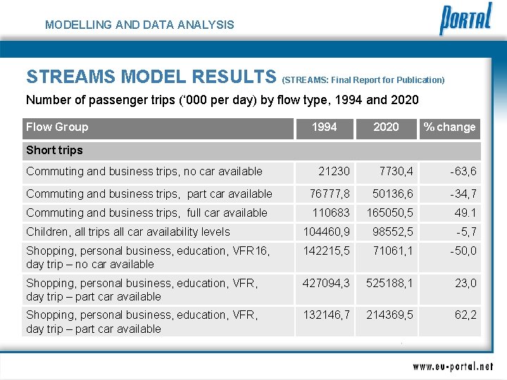 MODELLING AND DATA ANALYSIS STREAMS MODEL RESULTS (STREAMS: Final Report for Publication) Number of