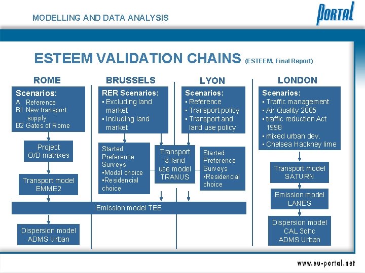 MODELLING AND DATA ANALYSIS ESTEEM VALIDATION CHAINS (ESTEEM, Final Report) ROME Scenarios: A Reference