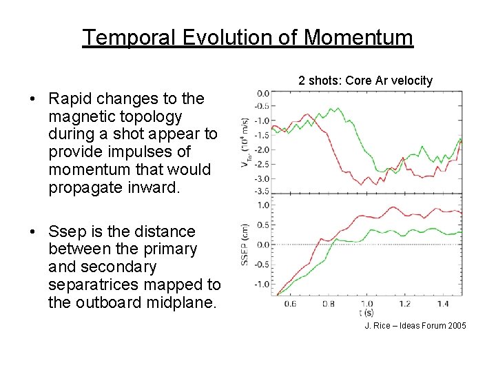 Temporal Evolution of Momentum 2 shots: Core Ar velocity • Rapid changes to the