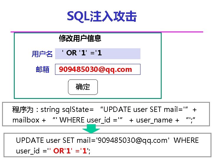 SQL注入攻击 修改用户信息 用户名 邮箱 ' OR '1' ='1 909485030@qq. com 确定 程序为：string sql. State=