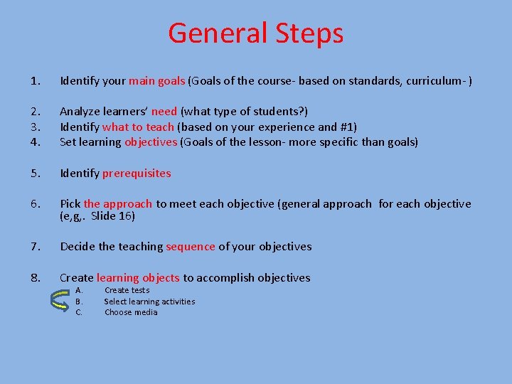 General Steps 1. Identify your main goals (Goals of the course- based on standards,