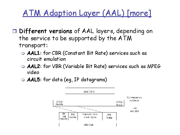 ATM Adaption Layer (AAL) [more] r Different versions of AAL layers, depending on the