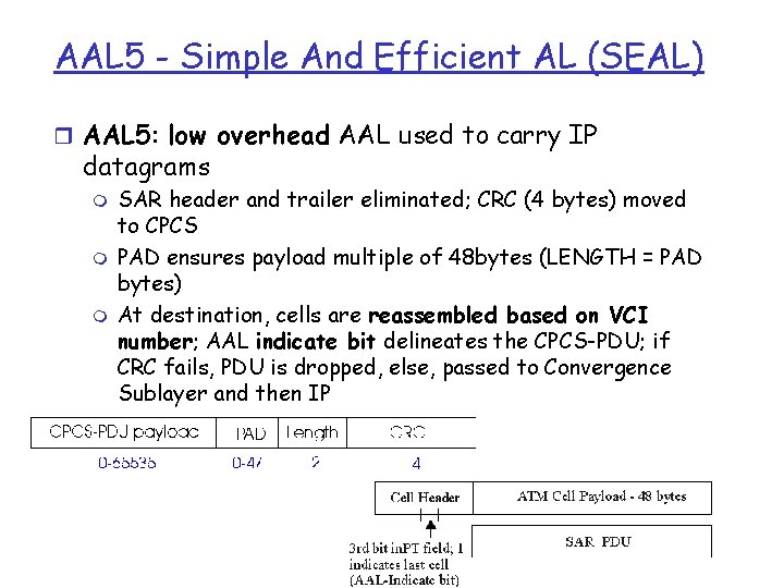 AAL 5 - Simple And Efficient AL (SEAL) r AAL 5: low overhead AAL