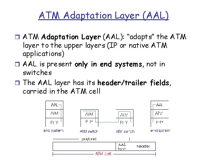ATM Adaptation Layer (AAL) r ATM Adaptation Layer (AAL): “adapts” the ATM layer to