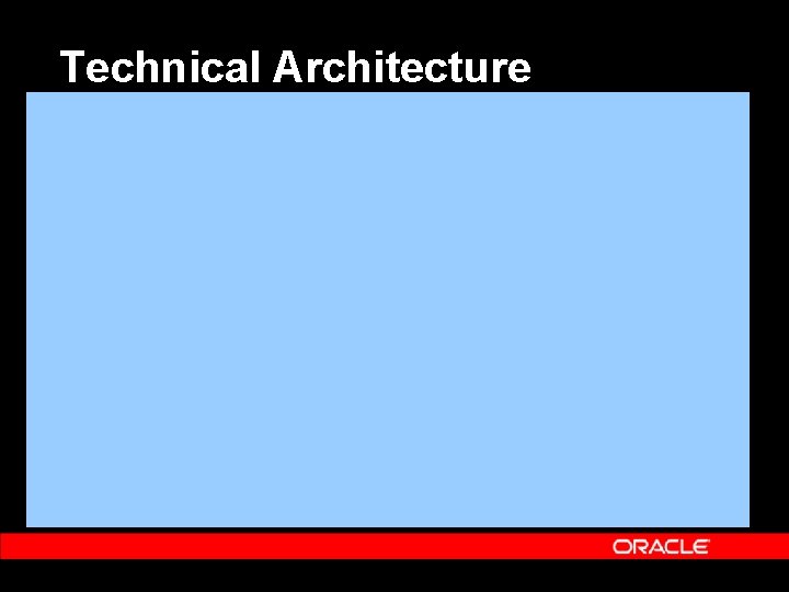 Technical Architecture 