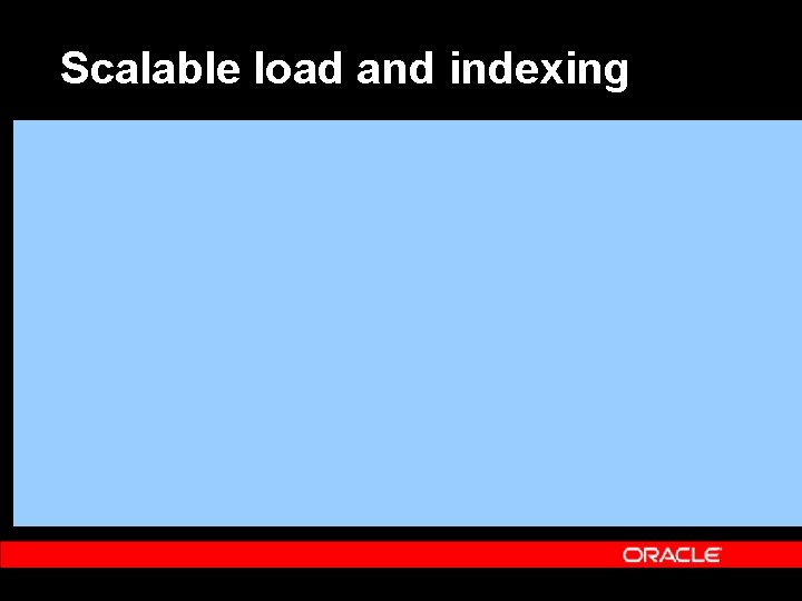 Scalable load and indexing 