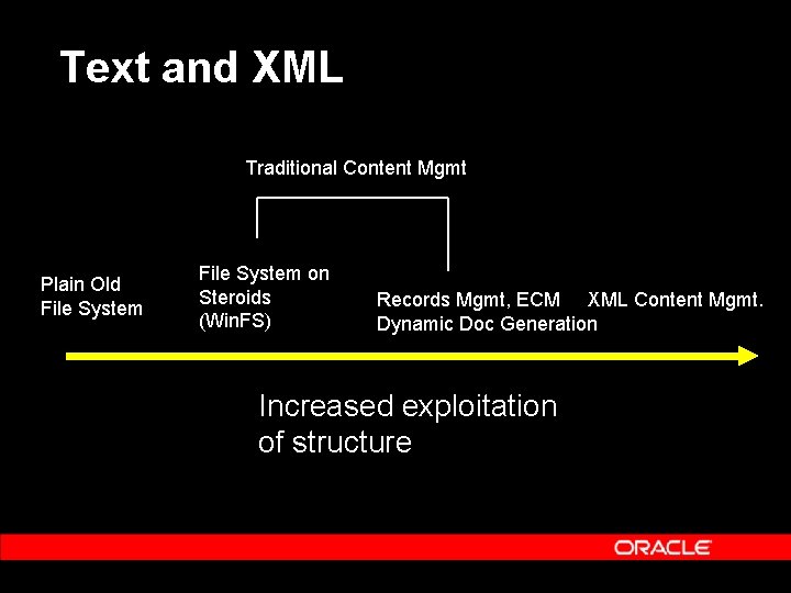Text and XML Traditional Content Mgmt Plain Old File System on Steroids (Win. FS)