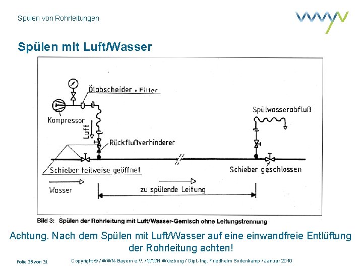 Spülen von Rohrleitungen Spülen mit Luft/Wasser Achtung. Nach dem Spülen mit Luft/Wasser auf eine