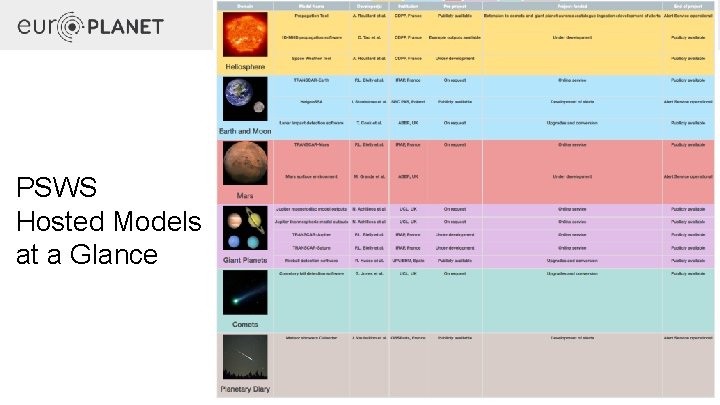 www. europlanet-eu. org PSWS Hosted Models at a Glance 