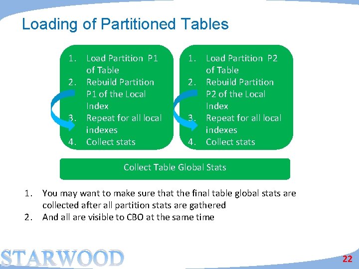 Loading of Partitioned Tables 1. Load Partition P 1 of Table 2. Rebuild Partition