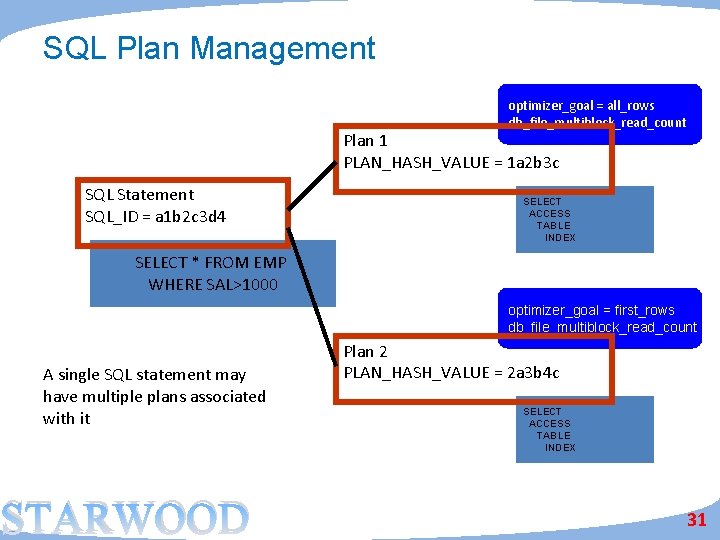 SQL Plan Management optimizer_goal = all_rows db_file_multiblock_read_count Plan 1 PLAN_HASH_VALUE = 1 a 2