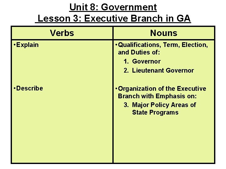 Unit 8: Government Lesson 3: Executive Branch in GA Verbs Nouns • Explain •