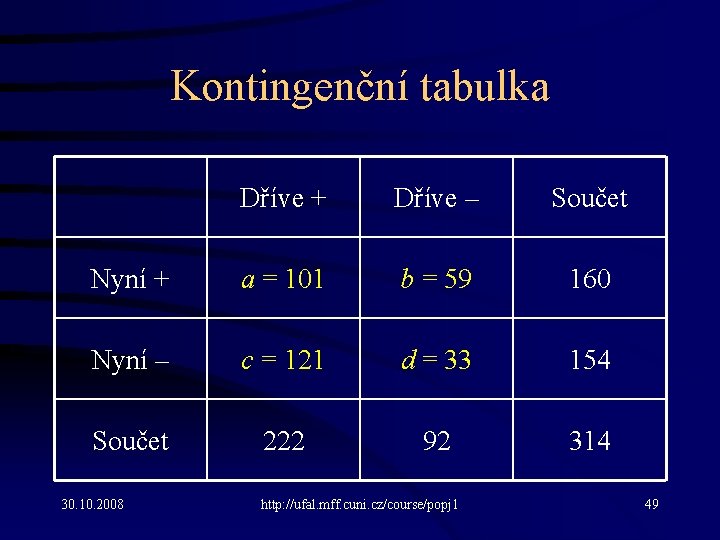 Kontingenční tabulka Dříve + Dříve – Součet Nyní + a = 101 b =