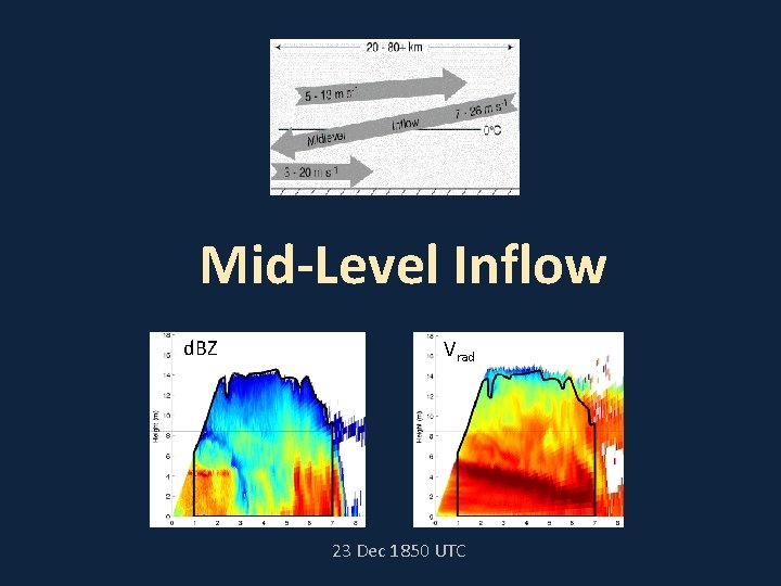 Mid-Level Inflow d. BZ Vrad 23 Dec 1850 UTC 