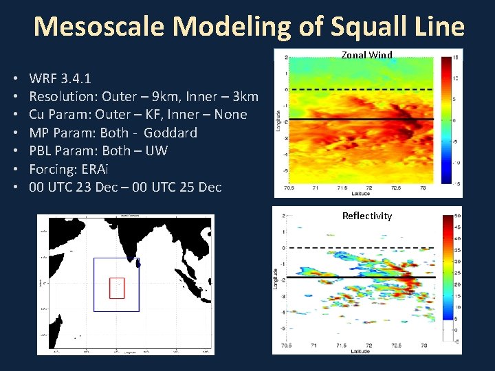 Mesoscale Modeling of Squall Line Zonal Wind • • WRF 3. 4. 1 Resolution: