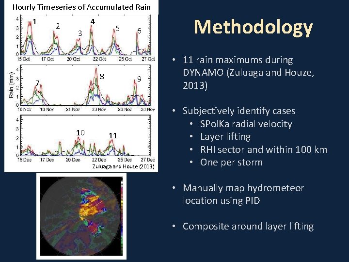 Hourly Timeseries of Accumulated Rain 1 2 4 5 3 8 7 10 6 Hourly Timeseries of Accumulated Rain 1 2 4 5 3 8 7 10 6
