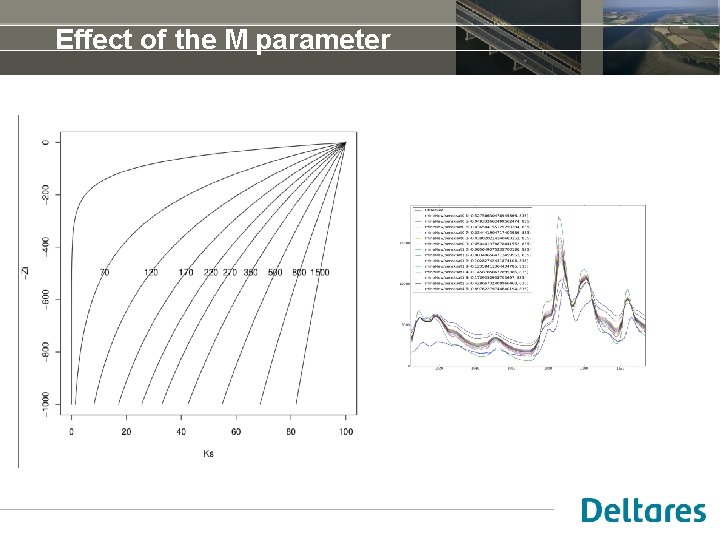 Effect of the M parameter 