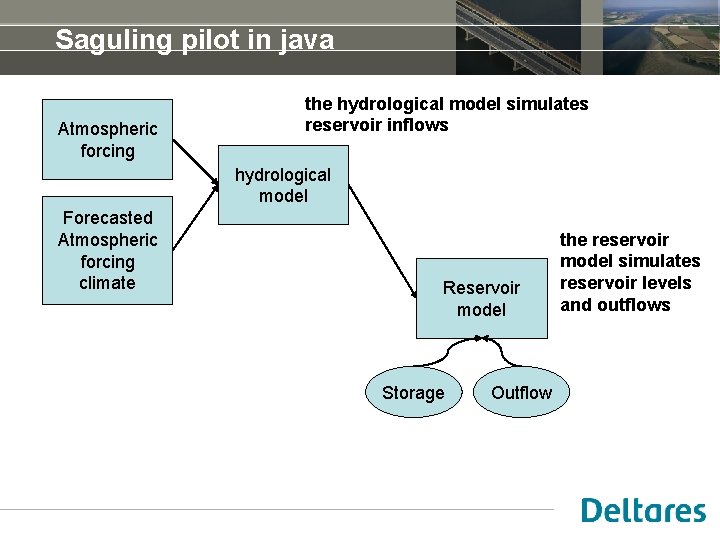 Saguling pilot in java Atmospheric forcing the hydrological model simulates reservoir inflows hydrological model