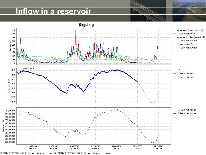 Inflow in a reservoir 
