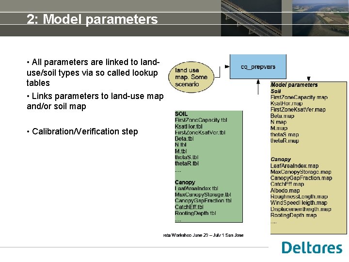 2: Model parameters • All parameters are linked to landuse/soil types via so called