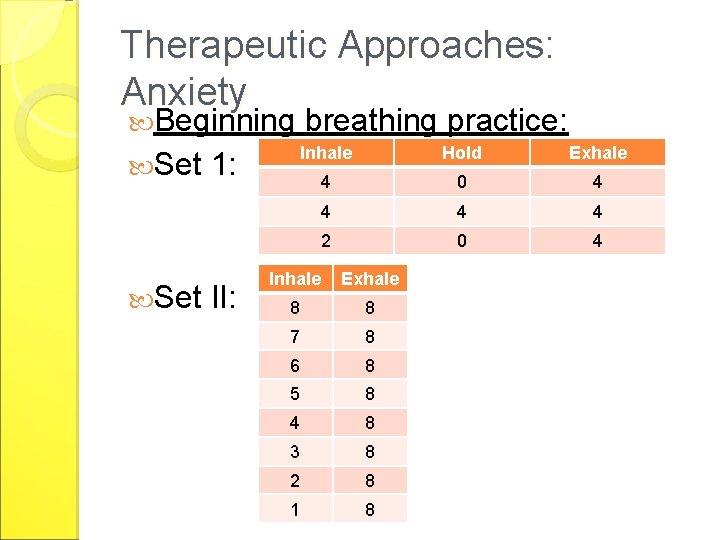 Therapeutic Approaches: Anxiety Beginning breathing practice: Set Inhale Hold Exhale 4 0 4 4