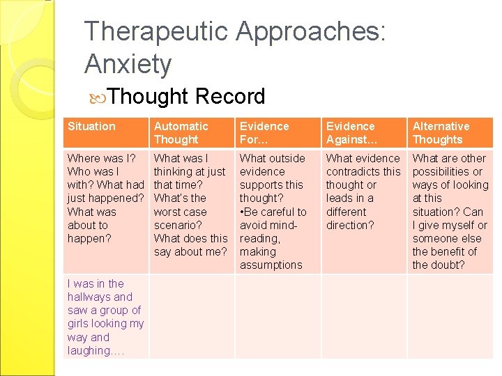 Therapeutic Approaches: Anxiety Thought Record Situation Automatic Thought Evidence For… Evidence Against… Alternative Thoughts