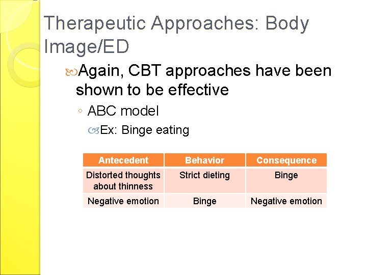 Therapeutic Approaches: Body Image/ED Again, CBT approaches have been shown to be effective ◦