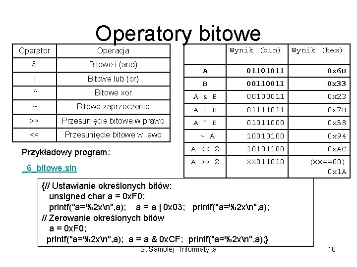 Operatory bitowe Operator Operacja & Bitowe i (and) | Bitowe lub (or) ^ Bitowe