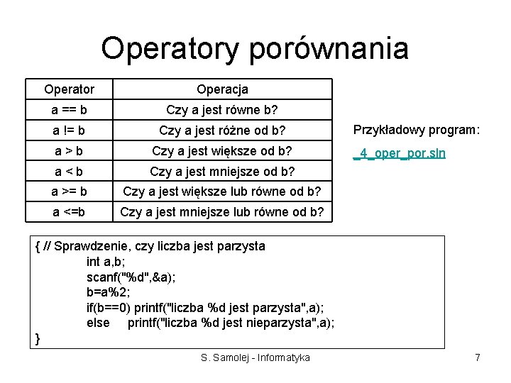 Operatory porównania Operator Operacja a == b Czy a jest równe b? a !=