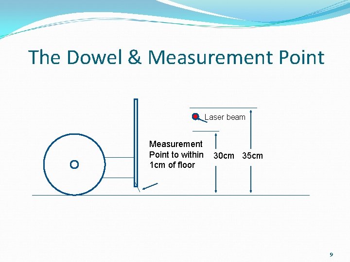 The Dowel & Measurement Point Laser beam Measurement Point to within 1 cm of