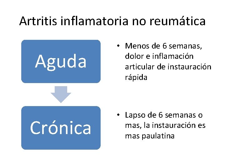 Artritis inflamatoria no reumática Aguda Crónica • Menos de 6 semanas, dolor e inflamación