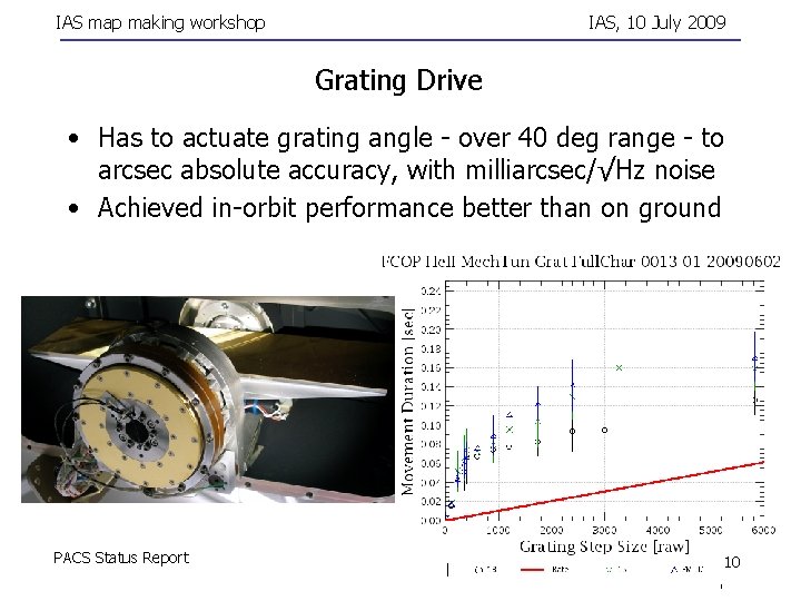 IAS map making workshop IAS, 10 July 2009 Grating Drive • Has to actuate