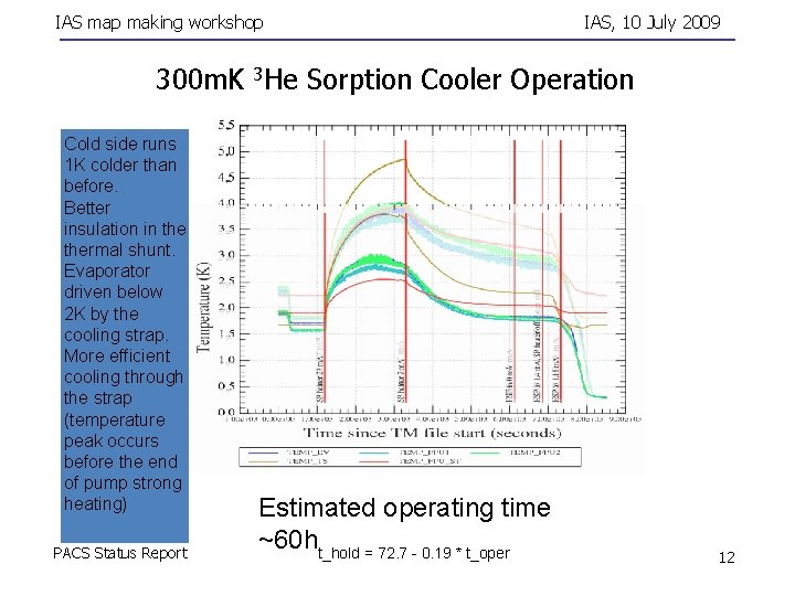 IAS map making workshop IAS, 10 July 2009 300 m. K 3 He Sorption