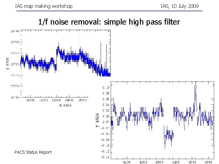 IAS map making workshop IAS, 10 July 2009 1/f noise removal: simple high pass