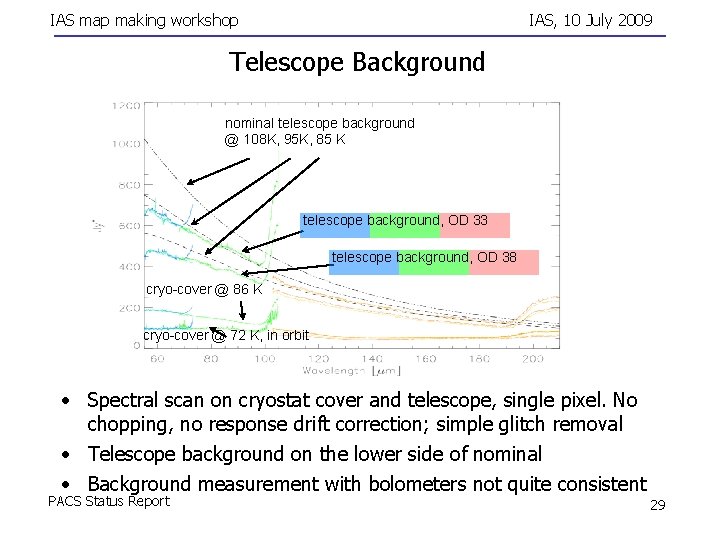 IAS map making workshop IAS, 10 July 2009 Telescope Background nominal telescope background @