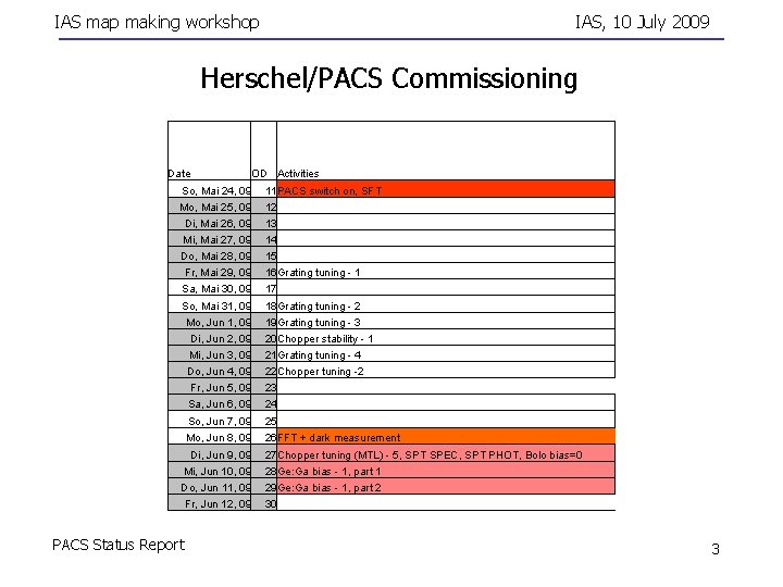 IAS map making workshop IAS, 10 July 2009 Herschel/PACS Commissioning Date OD Activities So,