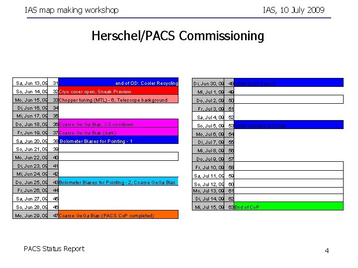 IAS map making workshop IAS, 10 July 2009 Herschel/PACS Commissioning Sa, Jun 13, 09