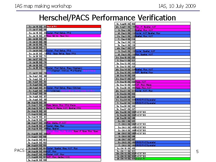 IAS map making workshop IAS, 10 July 2009 Herschel/PACS Performance Verification Do, Jul 16,