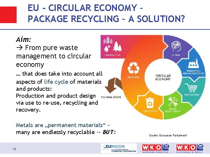 EU - CIRCULAR ECONOMY – PACKAGE RECYCLING – A SOLUTION? Aim: From pure waste