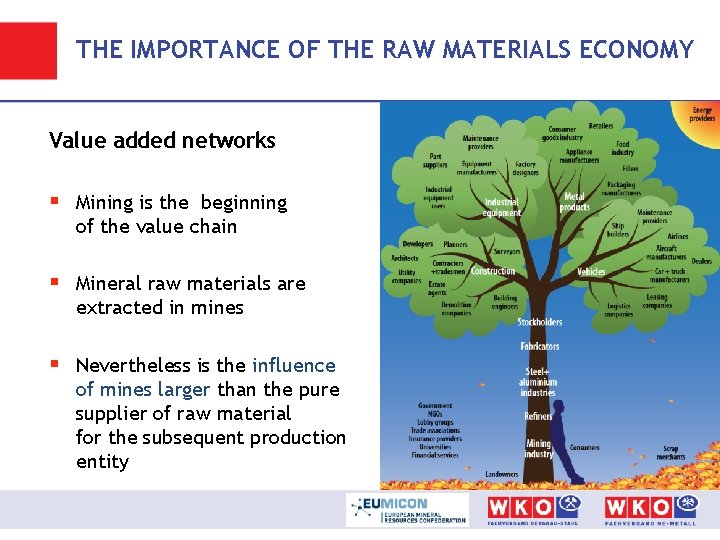 THE IMPORTANCE OF THE RAW MATERIALS ECONOMY Value added networks § Mining is the