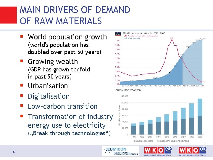 MAIN DRIVERS OF DEMAND OF RAW MATERIALS § World population growth (world's population has
