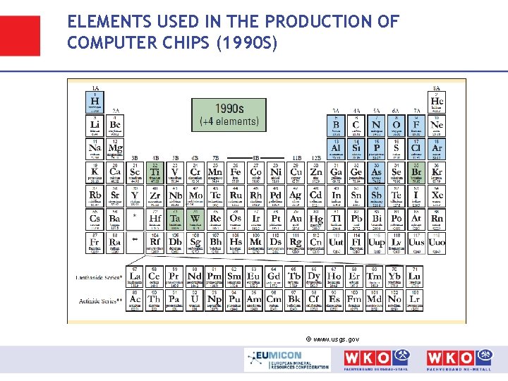 ELEMENTS USED IN THE PRODUCTION OF COMPUTER CHIPS (1990 S) © www. usgs. gov