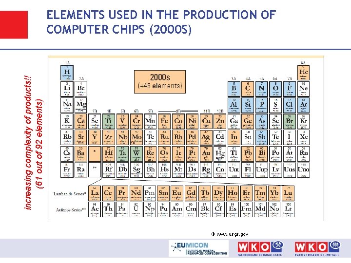 increasing complexity of products!! (61 out of 92 elements) ELEMENTS USED IN THE PRODUCTION