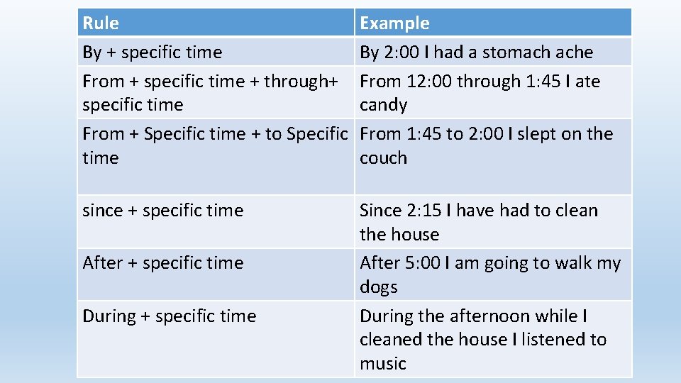 Rule By + specific time From + specific time + through+ specific time From