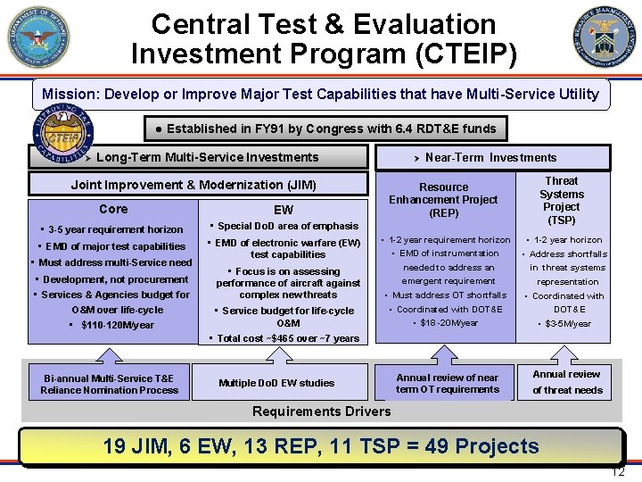 Central Test & Evaluation Investment Program (CTEIP) Mission: Develop or Improve Major Test Capabilities