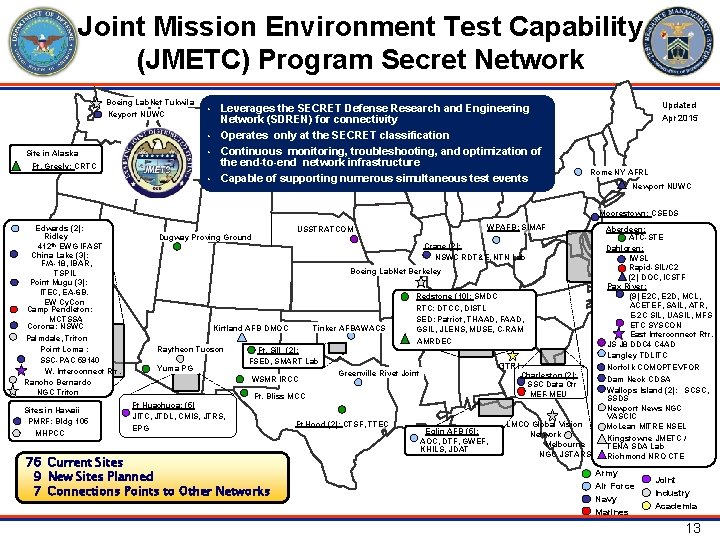 Joint Mission Environment Test Capability (JMETC) Program Secret Network Boeing Lab. Net Tukwila Keyport