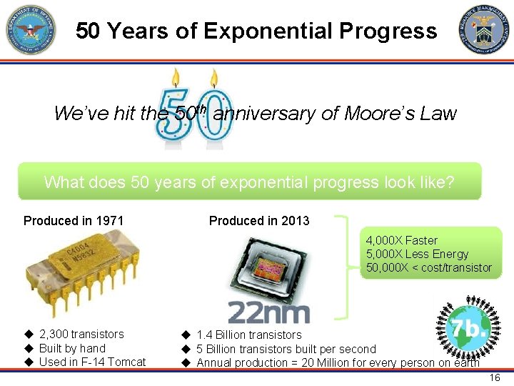 50 Years of Exponential Progress We’ve hit the 50 th anniversary of Moore’s Law