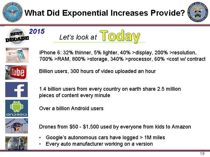 What Did Exponential Increases Provide? 2015 Let’s look at Today i. Phone 6: 32%